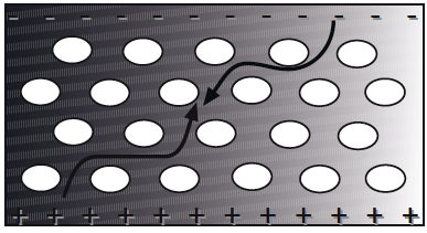 Elektrete | Polymer Engineering Bayreuth